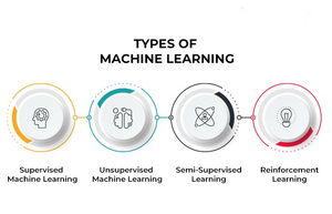 WHAT ARE ACTIVITIES INVOLVED IN MACHINE LEARNING visual data 7