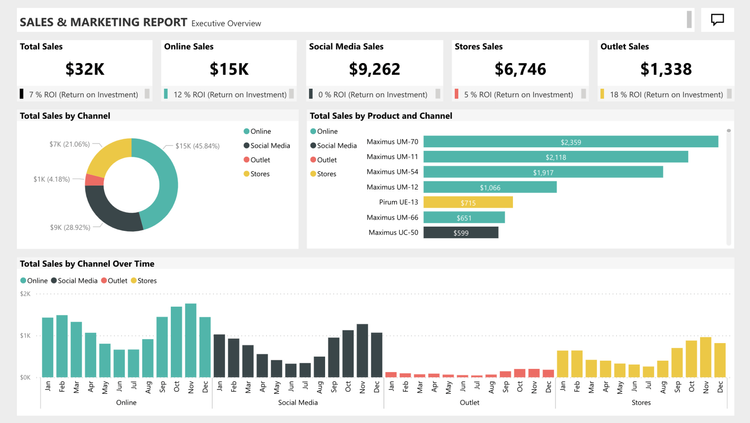 Power BI Crash Course